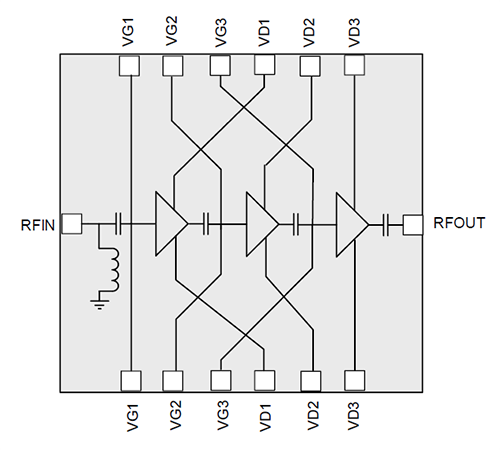 Block Diagram - Qorvo QPA0708T GaN Power Amplifier